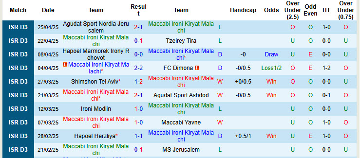 Nhận định, soi kèo Maccabi Kiryat Malachi vs Maccabi Ashdod, 00h00 ngày 2/9: Lợi thế sân bãi - Ảnh 2