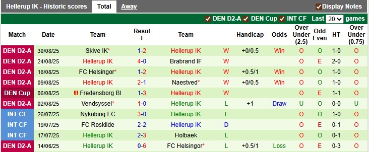 Nhận định, soi kèo Nakskov vs Hellerup, 23h30 ngày 2/9: Đẳng cấp vượt trội - Ảnh 2
