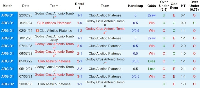 Nhận định, soi kèo Platense vs Godoy Cruz, 5h15 ngày 2/9: Cơ hội cho chủ nhà - Ảnh 4