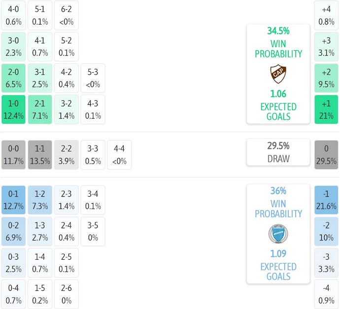 Nhận định, soi kèo Platense vs Godoy Cruz, 5h15 ngày 2/9: Cơ hội cho chủ nhà - Ảnh 7