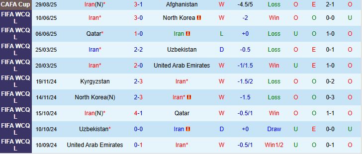 Soi kèo góc Iran vs Ấn Độ, 19h30 ngày 01/09 - Ảnh 2