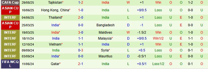Soi kèo góc Iran vs Ấn Độ, 19h30 ngày 01/09 - Ảnh 3