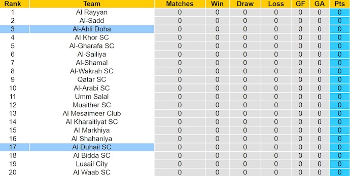 Nhận định, soi kèo Al-Ahli Doha vs Al Duhail, 0h30 ngày 3/9: Phong độ kém cỏi - Ảnh 11