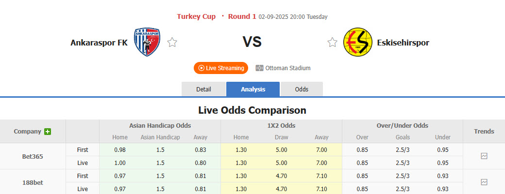 Nhận định, soi kèo Ankaraspor vs Eskisehirspor, 20h00 ngày 2/9: Vận hành trơn tru - Ảnh 1