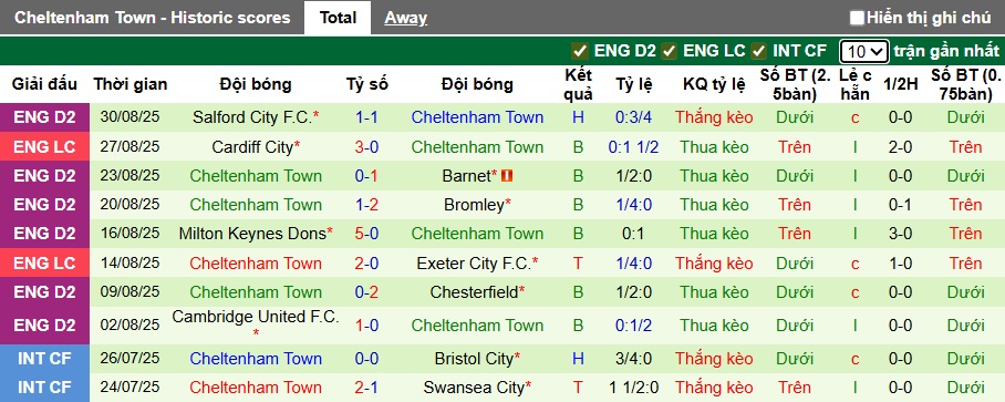 Nhận định, soi kèo Plymouth Argyle vs Cheltenham Town, 01h00 ngày 3/9: Khách khủng hoảng - Ảnh 3
