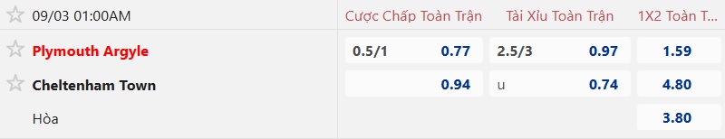 Nhận định, soi kèo Plymouth Argyle vs Cheltenham Town, 01h00 ngày 3/9: Khách khủng hoảng - Ảnh 5