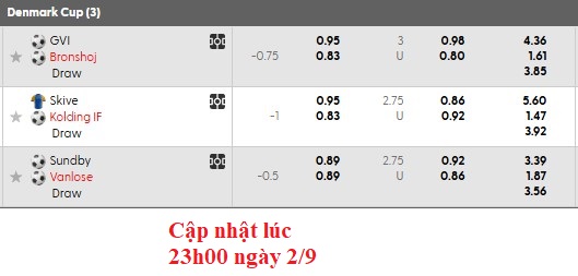 Nhận định, soi kèo Sundby vs Vanlose, 0h00 ngày 3/9: Thù cũ khó trả - Ảnh 4