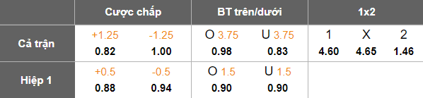 Nhận định, soi kèo U21 Huddersfield vs U21 Brentford, 19h00 ngày 2/9: Cửa trên thắng thế - Ảnh 5