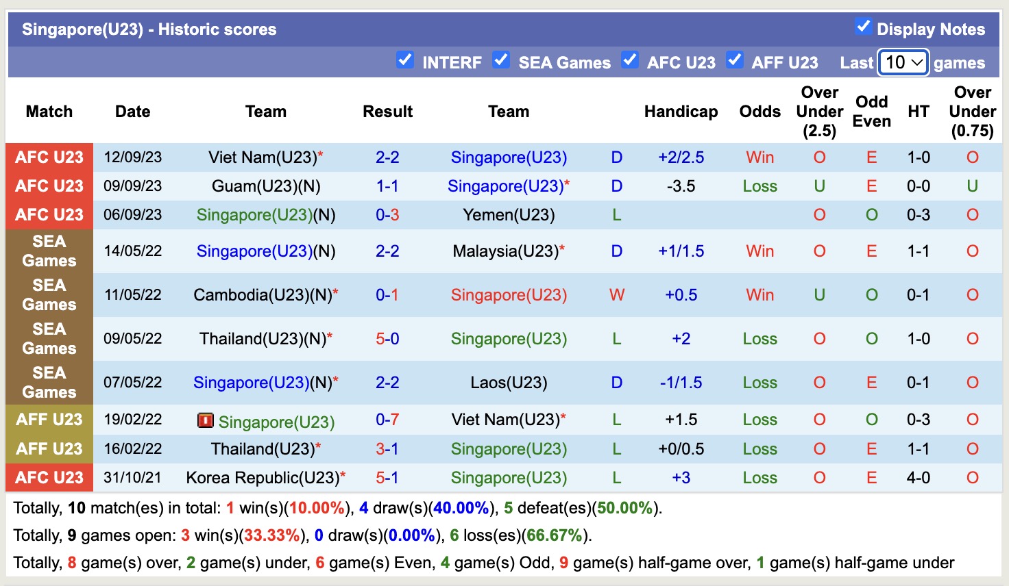 Nhận định, soi kèo U23 Yemen vs U23 Singapore, 16h00 ngày 3/9: Nỗi đau kéo dài - Ảnh 3