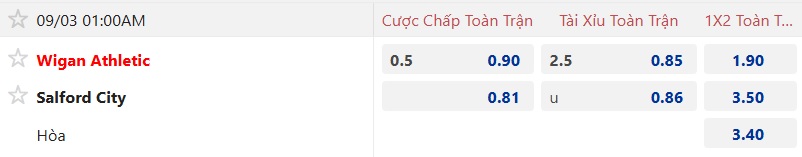 Nhận định, soi kèo Wigan vs Salford City, 01h00 ngày 3/9: Chênh lệch đẳng cấp - Ảnh 4