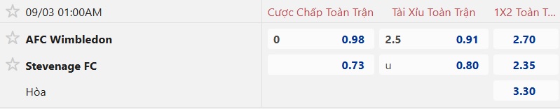 Nhận định, soi kèo Wimbledon vs Stevenage, 01h00 ngày 3/9: Ca khúc khải hoàn - Ảnh 5