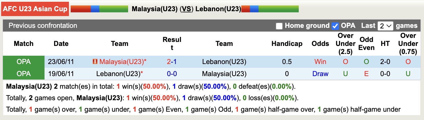 U23 Lebanon - Ảnh 4