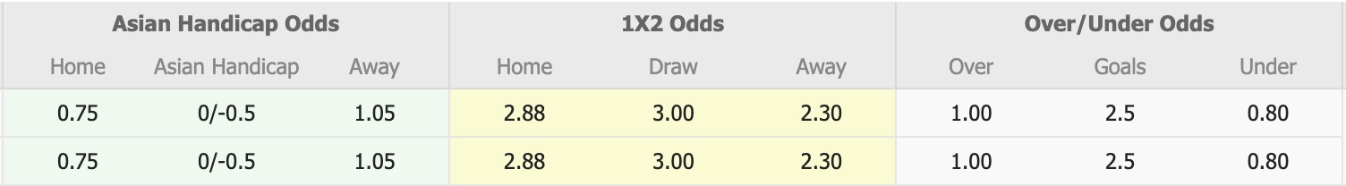 Kahramanmarasspor - Ảnh 1