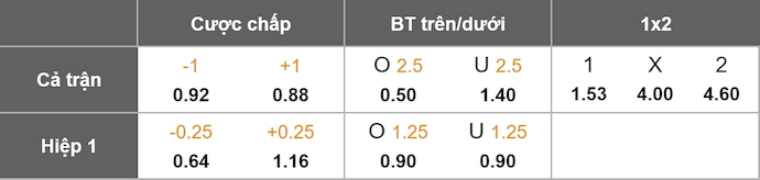 Nhận định, soi kèo Al Shamal vs Umm-Salal, 0h30 ngày 4/9: Phong độ trái ngược - Ảnh 7
