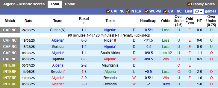 Nhận định, soi kèo Algeria vs Botswana, 2h00 ngày 5/9: Vé sớm cho chủ nhà - Ảnh 1
