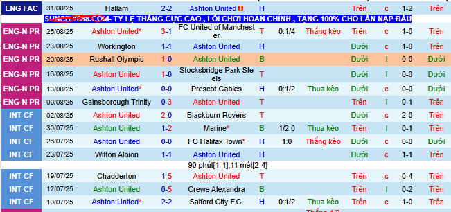 Nhận định, soi kèo Ashton United vs Hallam - Ảnh 1