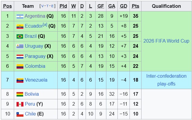 Nhận định, soi kèo Colombia vs Bolivia, 6h30 ngày 5/9: Nhẹ nhàng có vé - Ảnh 5