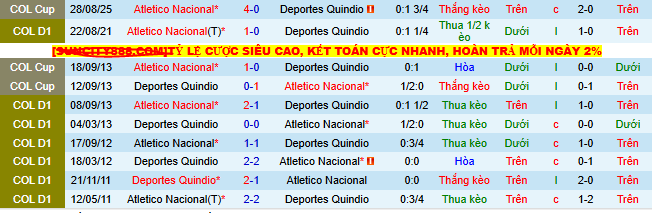 Nhận định, soi kèo Deportes Quindio vs Atletico Nacional - Ảnh 3