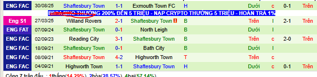 Nhận định, soi kèo Exmouth vs Shaftesbury - Ảnh 2