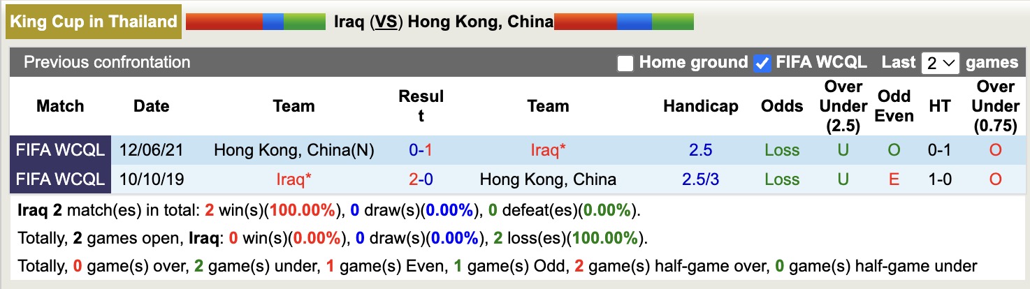 Nhận định, soi kèo Iraq vs Hồng Kông, 16h00 ngày 4/9: 3 điểm nhọc nhằn - Ảnh 4