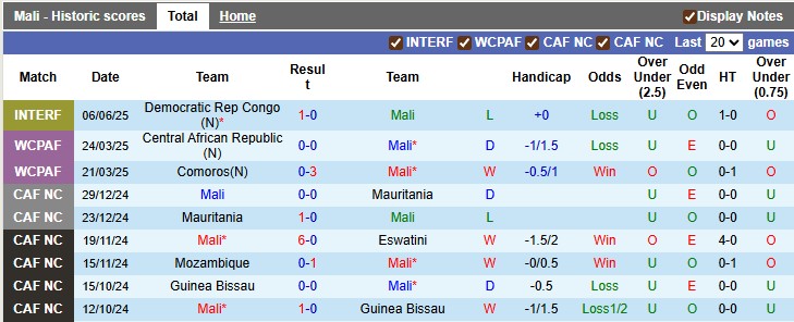 Nhận định, soi kèo Mali vs Comoros, 2h00 ngày 5/9: Bất ngờ từ những vị khách - Ảnh 1