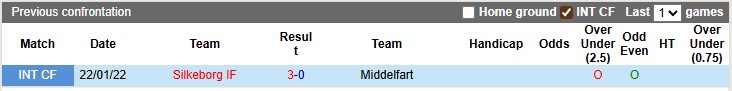 Nhận định, soi kèo Middelfart vs Silkeborg, 22h00 ngày 3/9: Chờ đợi bất ngờ - Ảnh 3