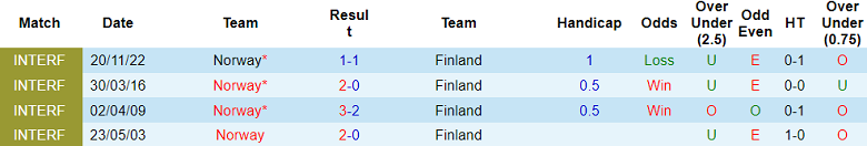 Nhận định, soi kèo Na Uy vs Phần Lan, 23h00 ngày 4/9: Thắng tiếp? - Ảnh 3