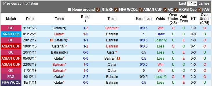 Nhận định, soi kèo Qatar vs Bahrain, 22h15 ngày 3/9: Giao hữu nhẹ nhàng - Ảnh 3
