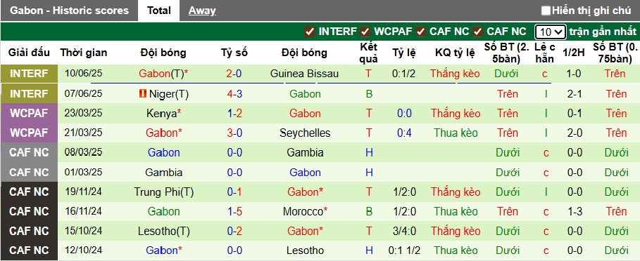 Nhận định, soi kèo Seychelles vs Gabon, 20h00 ngày 3/9: Chủ nhà buông xuôi - Ảnh 3
