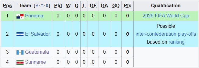 Nhận định, soi kèo Suriname vs Panama, 4h30 ngày 5/9: Bé hạt tiêu - Ảnh 3