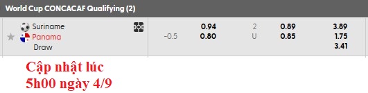 Nhận định, soi kèo Suriname vs Panama, 4h30 ngày 5/9: Bé hạt tiêu - Ảnh 4