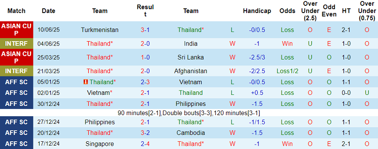 Nhận định, soi kèo Thái Lan vs Fiji, 20h00 ngày 4/9: Khó có bất ngờ - Ảnh 1