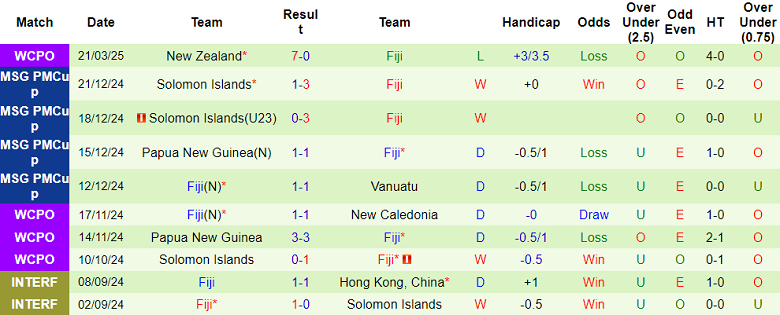 Nhận định, soi kèo Thái Lan vs Fiji, 20h00 ngày 4/9: Khó có bất ngờ - Ảnh 2