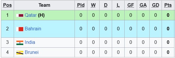Nhận định, soi kèo U23 Bahrain vs U23 Ấn Độ, 22h15 ngày 3/9: Bất ngờ từ cửa dưới - Ảnh 3