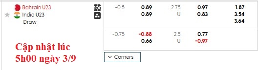 Nhận định, soi kèo U23 Bahrain vs U23 Ấn Độ, 22h15 ngày 3/9: Bất ngờ từ cửa dưới - Ảnh 4