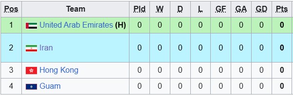 Nhận định, soi kèo U23 Iran vs U23 Hong Kong, 21h30 ngày 3/9: Khởi đầu thuận lợi - Ảnh 4