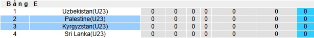 Nhận định, soi kèo U23 Palestine vs U23 Kyrgyzstan, 21h00 ngày 3/9: Không có bất ngờ - Ảnh 1