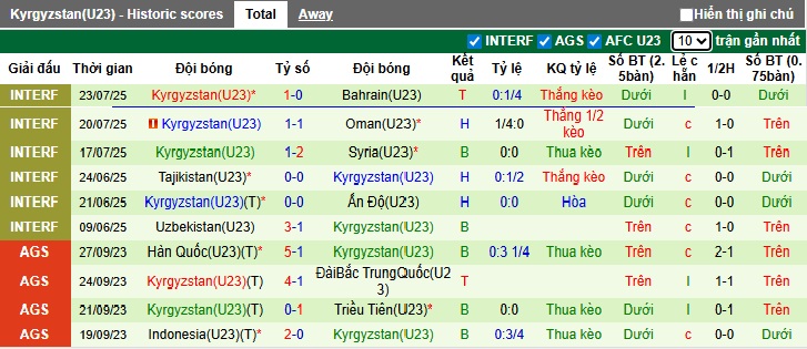 Nhận định, soi kèo U23 Palestine vs U23 Kyrgyzstan, 21h00 ngày 3/9: Không có bất ngờ - Ảnh 2