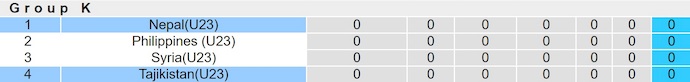 Nhận định, soi kèo U23 Tajikistan vs U23 Nepal, 23h00 ngày 3/9: Chủ nhà sa sút - Ảnh 4