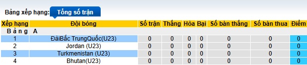 Nhận định, soi kèo U23 Turkmenistan vs U23 Đài Loan, 21h00 ngày 3/9: Lịch sử lặp lại - Ảnh 1