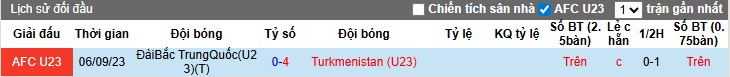 Nhận định, soi kèo U23 Turkmenistan vs U23 Đài Loan, 21h00 ngày 3/9: Lịch sử lặp lại - Ảnh 2