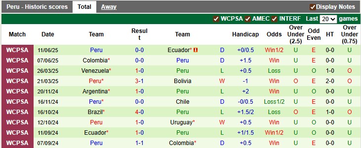 Nhận định, soi kèo Uruguay vs Peru, 6h30 ngày 5/9: Hòa là được - Ảnh 2