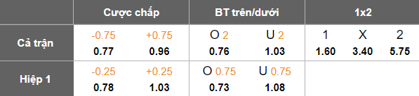 Nhận định, soi kèo Angola vs Libya, 23h00 ngày 4/9: Chia điểm? - Ảnh 5