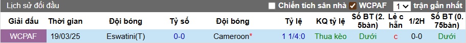 Nhận định, soi kèo Cameroon vs Eswatini, 02h00 ngày 5/9: Sư tử gầm vang - Ảnh 2