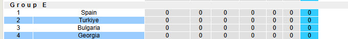 Nhận định, soi kèo Georgia vs Thổ Nhĩ Kỳ, 23h00 ngày 4/9: Bảng đấu khó lường - Ảnh 5