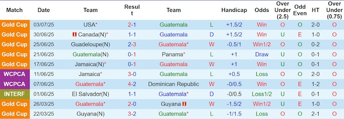 Nhận định, soi kèo Guatemala vs El Salvador, 9h00 ngày 5/9: Điểm tựa sân nhà - Ảnh 2
