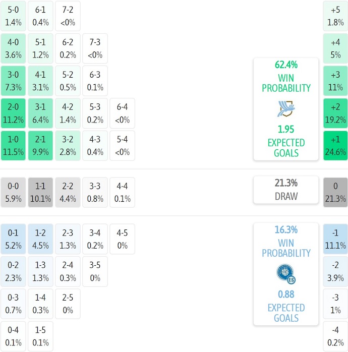 Nhận định, soi kèo Guatemala vs El Salvador, 9h00 ngày 5/9: Điểm tựa sân nhà - Ảnh 7