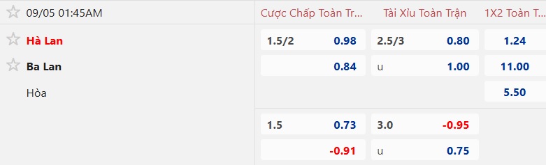 Nhận định, soi kèo Hà Lan vs Ba Lan, 01h45 ngày 5/9: Bệ phóng sân nhà - Ảnh 5