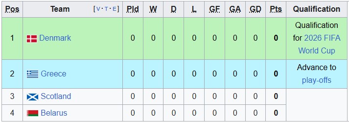 Nhận định, soi kèo Hy Lạp vs Belarus, 1h45 ngày 6/9: Khởi đầu suôn sẻ - Ảnh 4