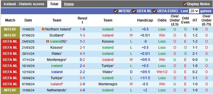 Nhận định, soi kèo Iceland vs Azerbaijan, 1h45 ngày 6/9: Sân nhà vẫn hơn - Ảnh 1
